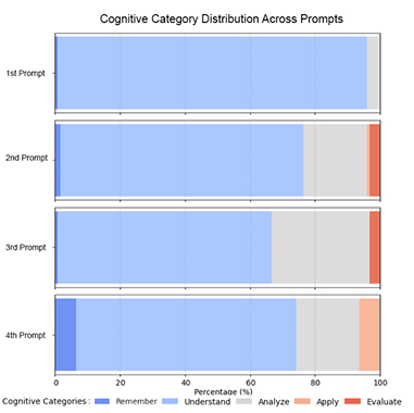Thumbnail for Supporting Students' Reading and Cognition with AI