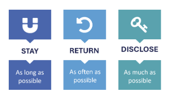 Thumbnail for The Engagement-Prolonging Designs Teens Encounter on Very Large Online Platforms